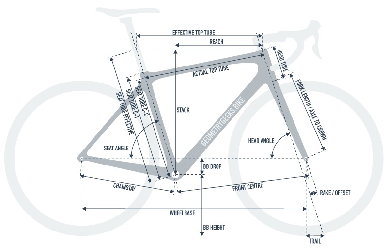 Bicycle Geometry Diagram