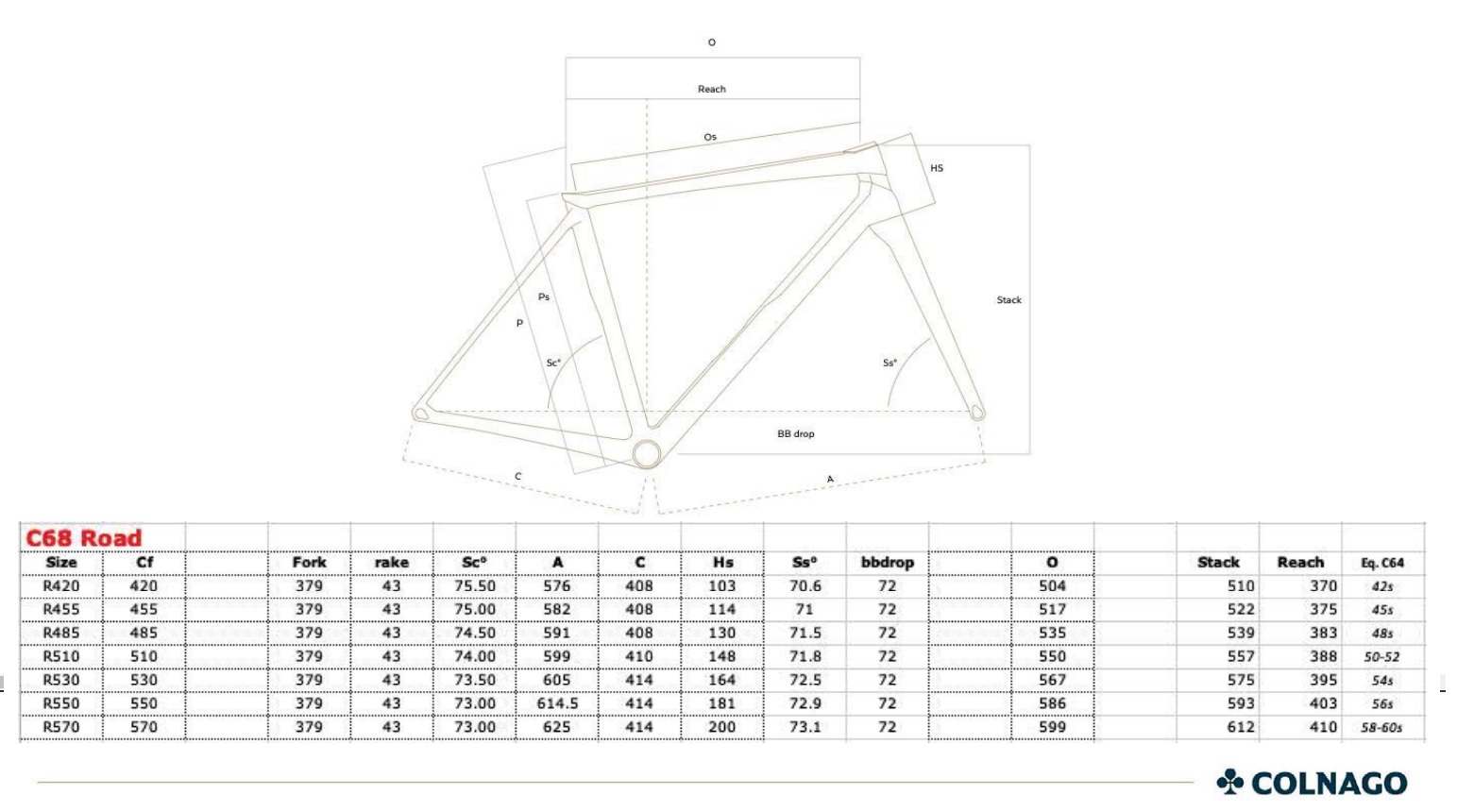 Colnago C68 Geometry Chart