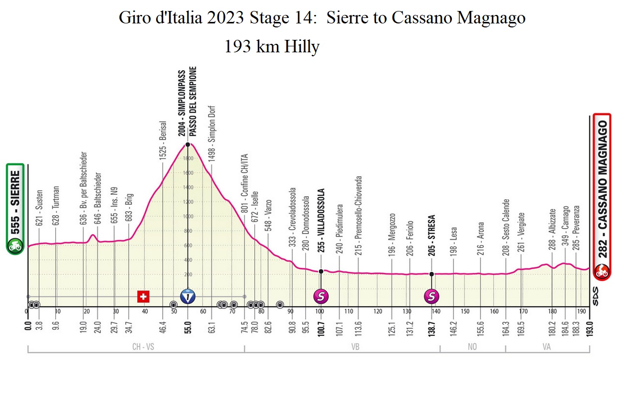 Giro d'Italia 2023 Stage 14 sierre to Cassano Magnago profile
