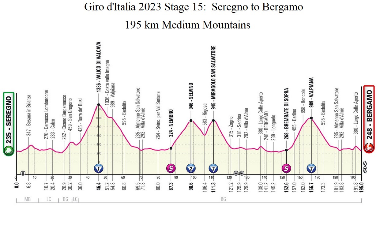 Giro d'Italia 2023 Stage 15 Sergno to Bergamo profile