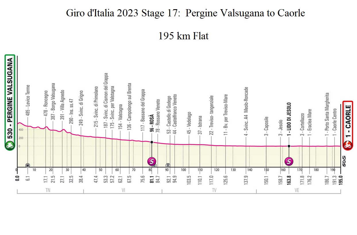 Giro d'Italia 2023 Stage 17Pergine Valsugana to Caorle profile