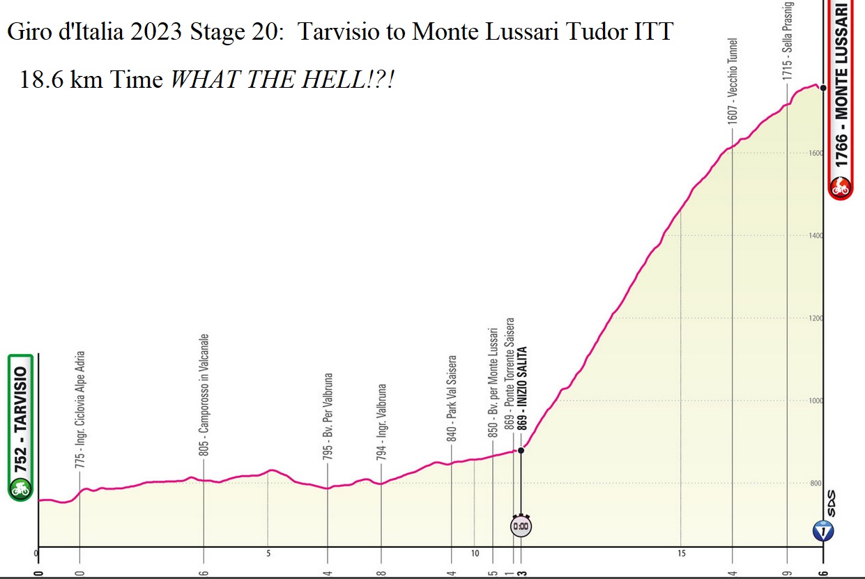 Giro d'Italia 2023 Stage 20 Tarvisio to Monte Lussari Tudor ITT profile