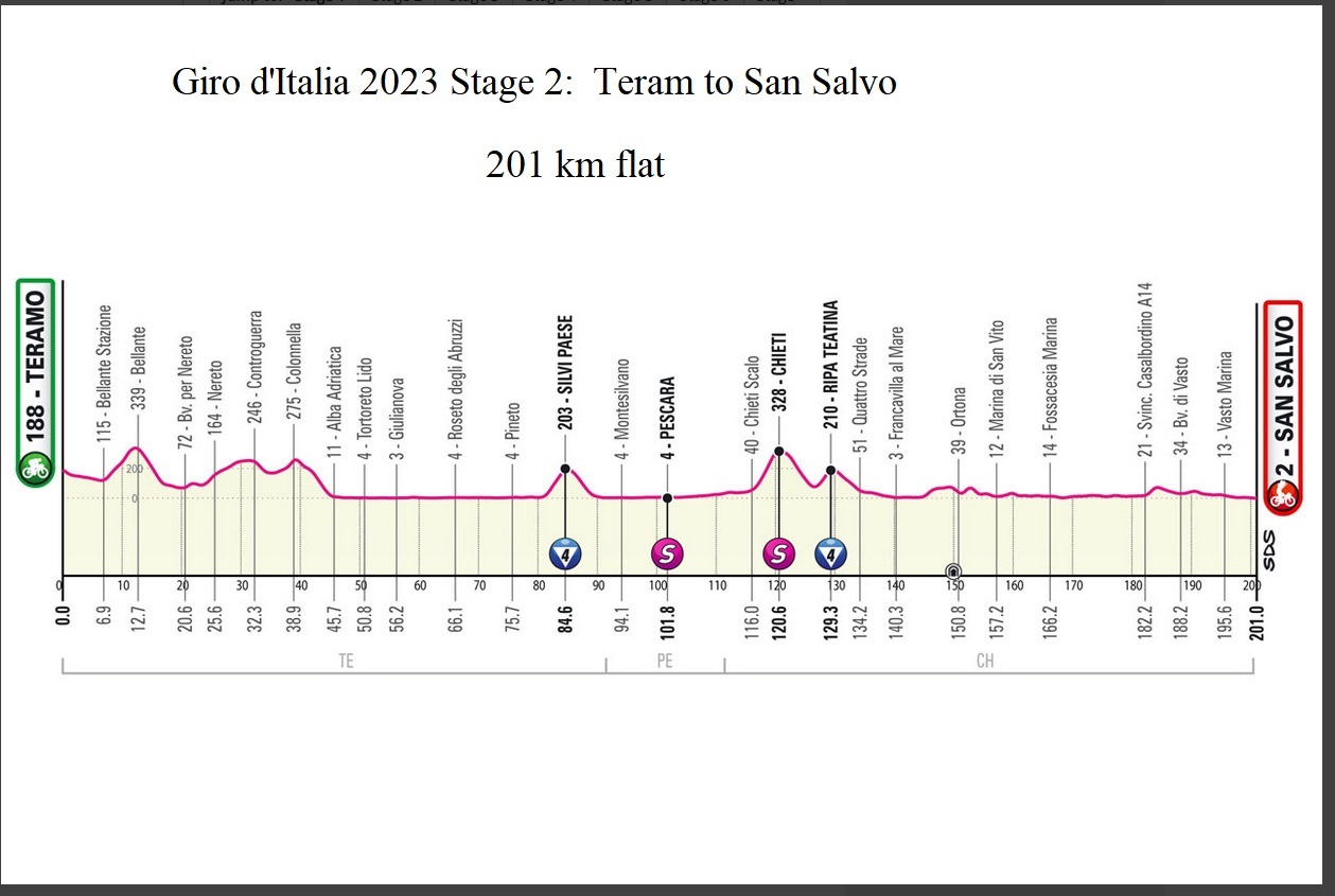 Giro d'Italia 2023 Stage 2: Teram to San Salvo profile