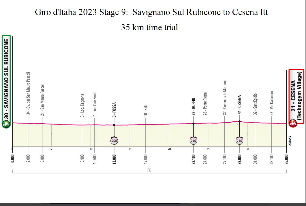 Giro d'Italia 2023 Stage 9 Savignano Sul Rubicone to Cesena Itt profile