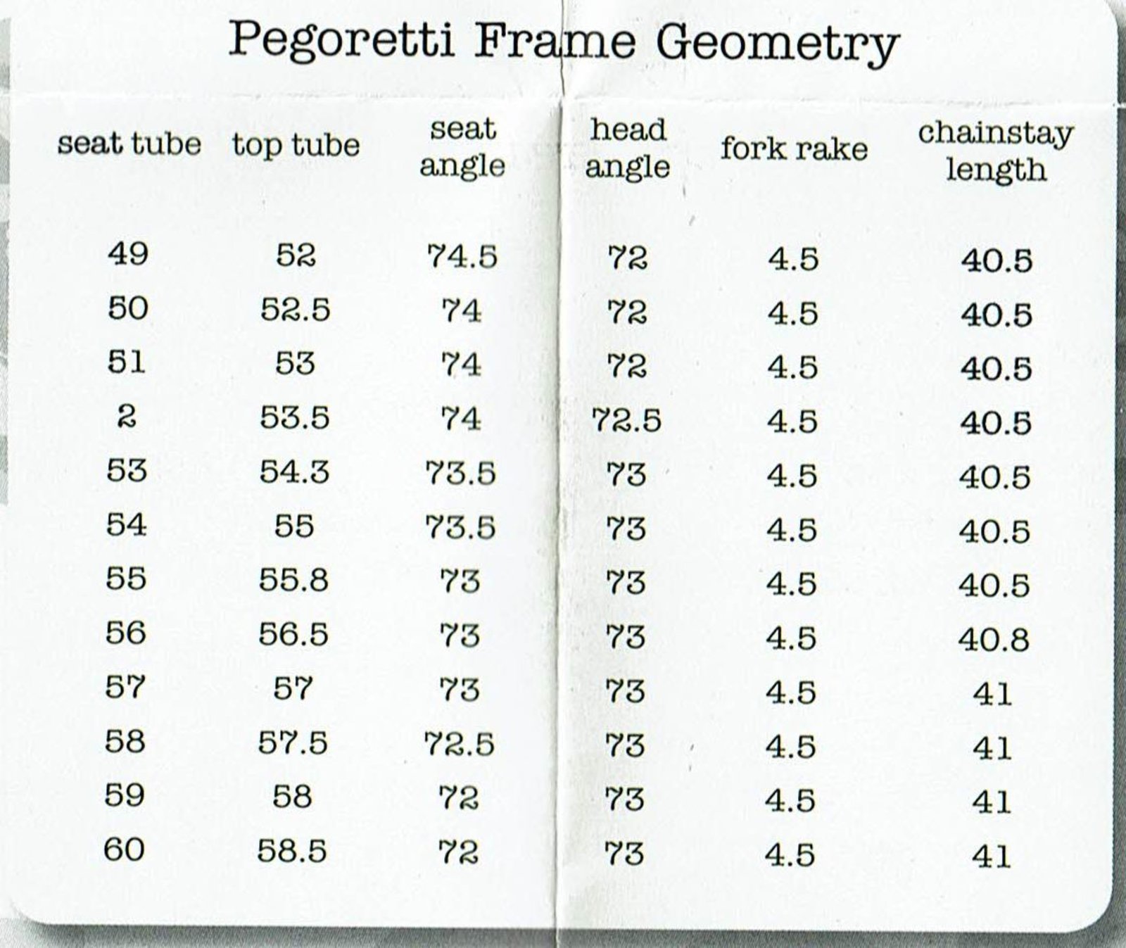 Geometry Chart from the 2004 Pegoretti catalog