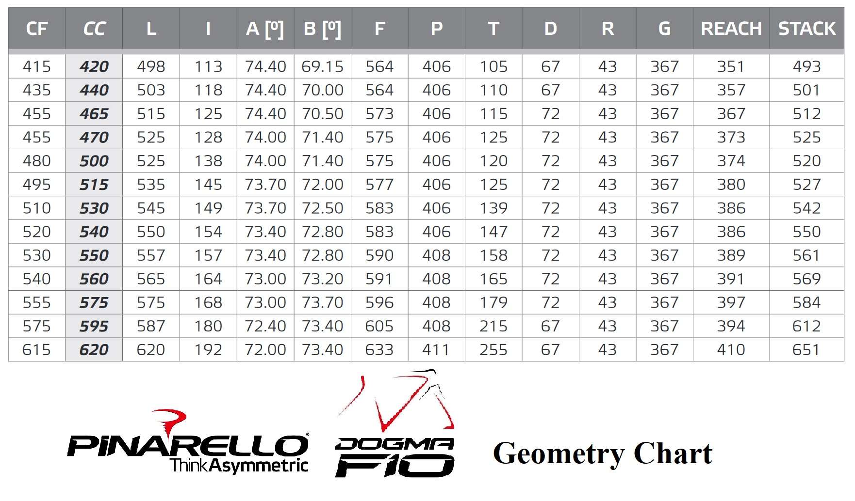 Pinarello Dogma F10 Geometry Chart