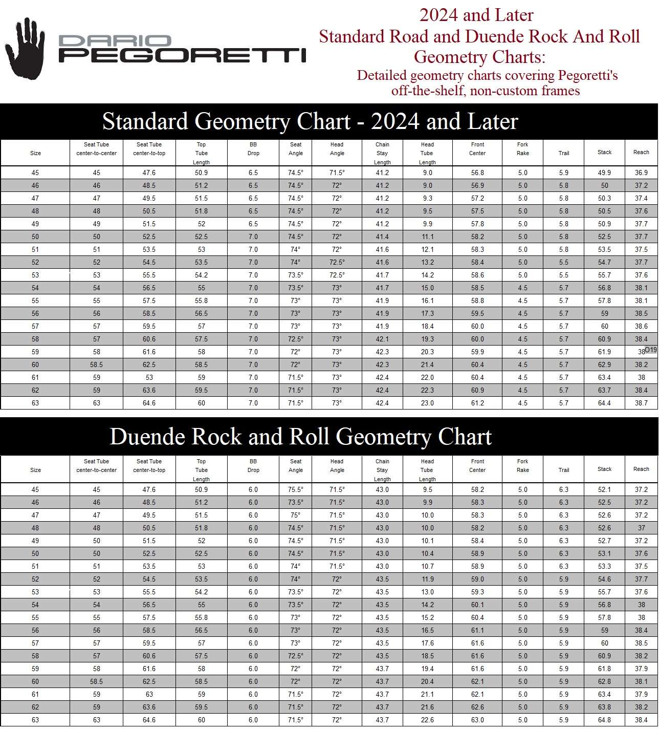 2022 Pegoretti pricing chart Lakeside Bicycles Lake Oswego OR 97034