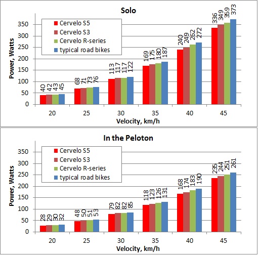 Cervelo Bike Frame Size Chart