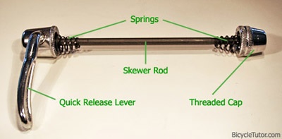 The parts of a bicycle quick release