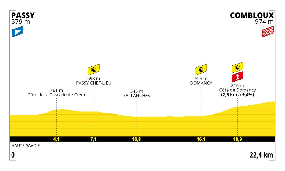 2023 Tour de France Stage 16 Profile
