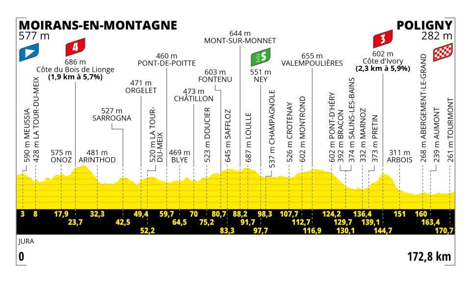 2023 Tour de France Stage 19 Profile