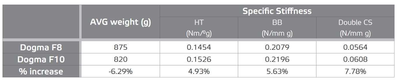 Pinarello Dogma Size Chart