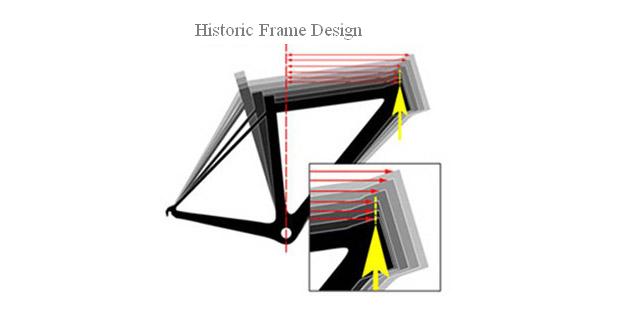 Historic Small frame design