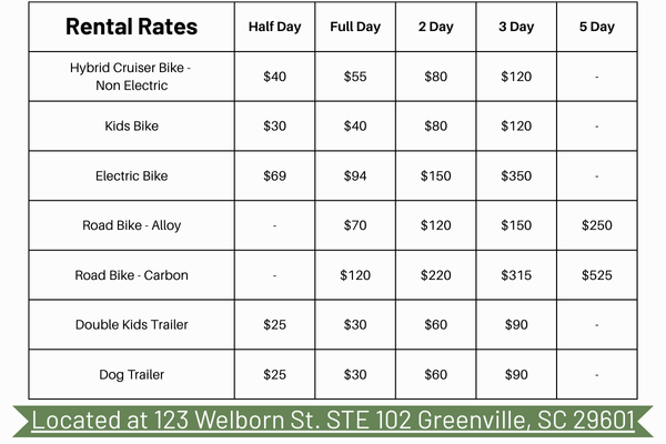 Map to Greenville Bike & Tri