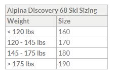 Alpina Discovery 68 Backcountry Waxless Cross Country Skis -  www.gorhambike.com