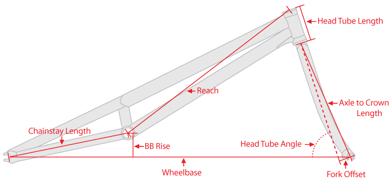 Bicycle Stem Angle Chart