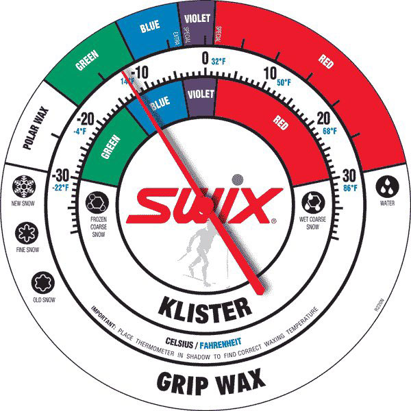 Swix wax chart