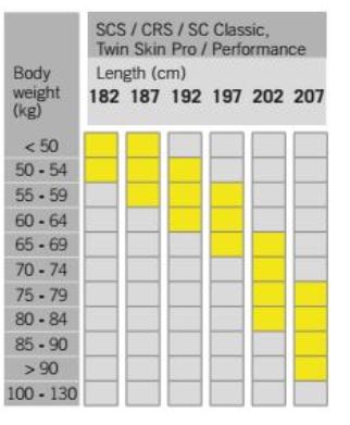 Fischer RCR Classic 197 - Woodcock Cycle Works Winnipeg