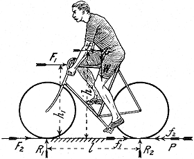 Bike Fit Colorado springs