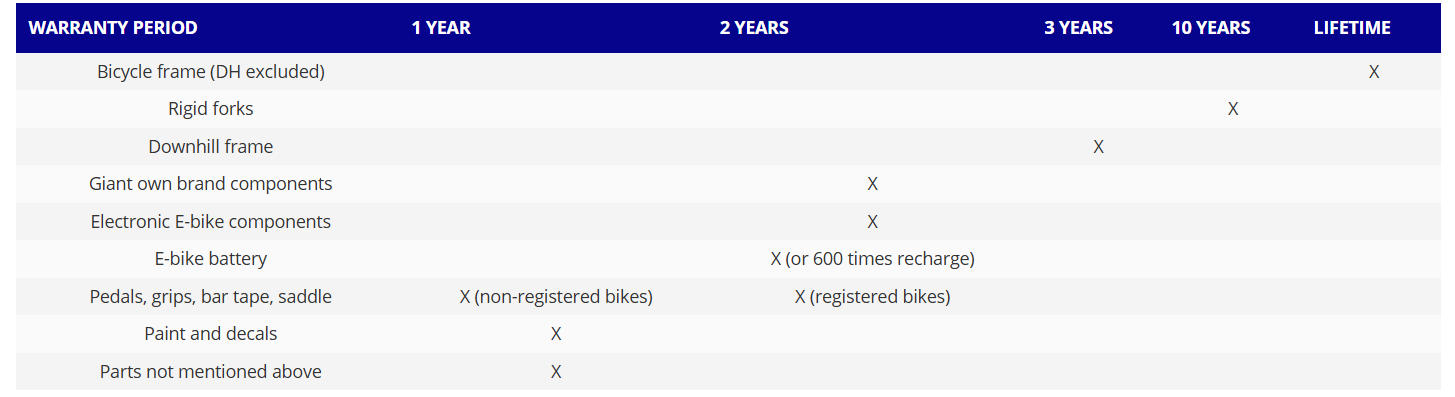Giant Limited Warranty Chart