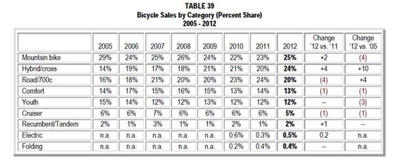 Giant Sizing Chart 2015