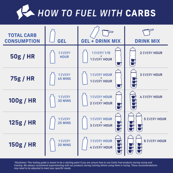 Carbs Fuel Carbs Fuel Original 50g Energy Gel Size: Single Pack