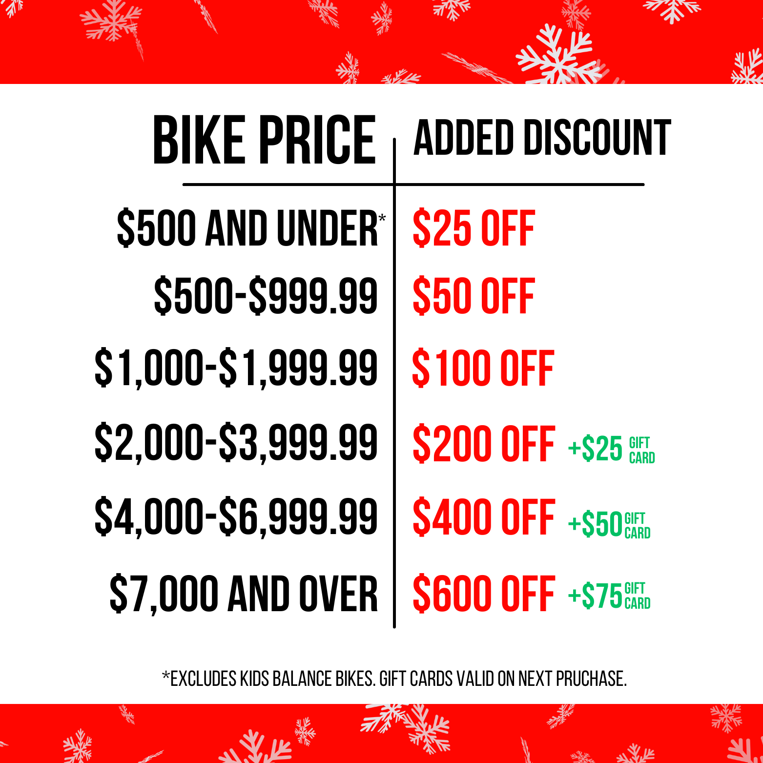 Bonus Savings Price Table