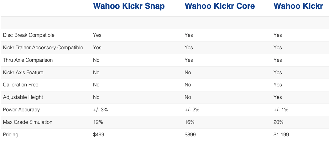 wahoo comparison chart