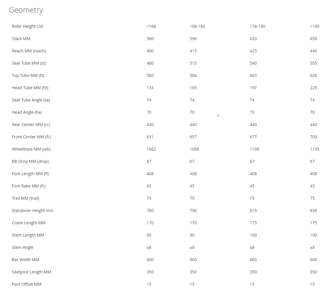 BMC 257 AL FOUR Conte's Bike Shop Since 1957