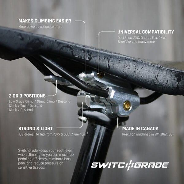 Aenomaly Switchgrade Evo Pack A