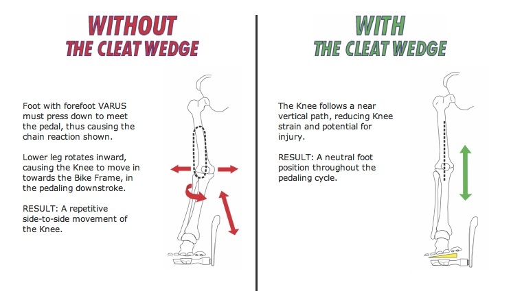 bike fit cleat position