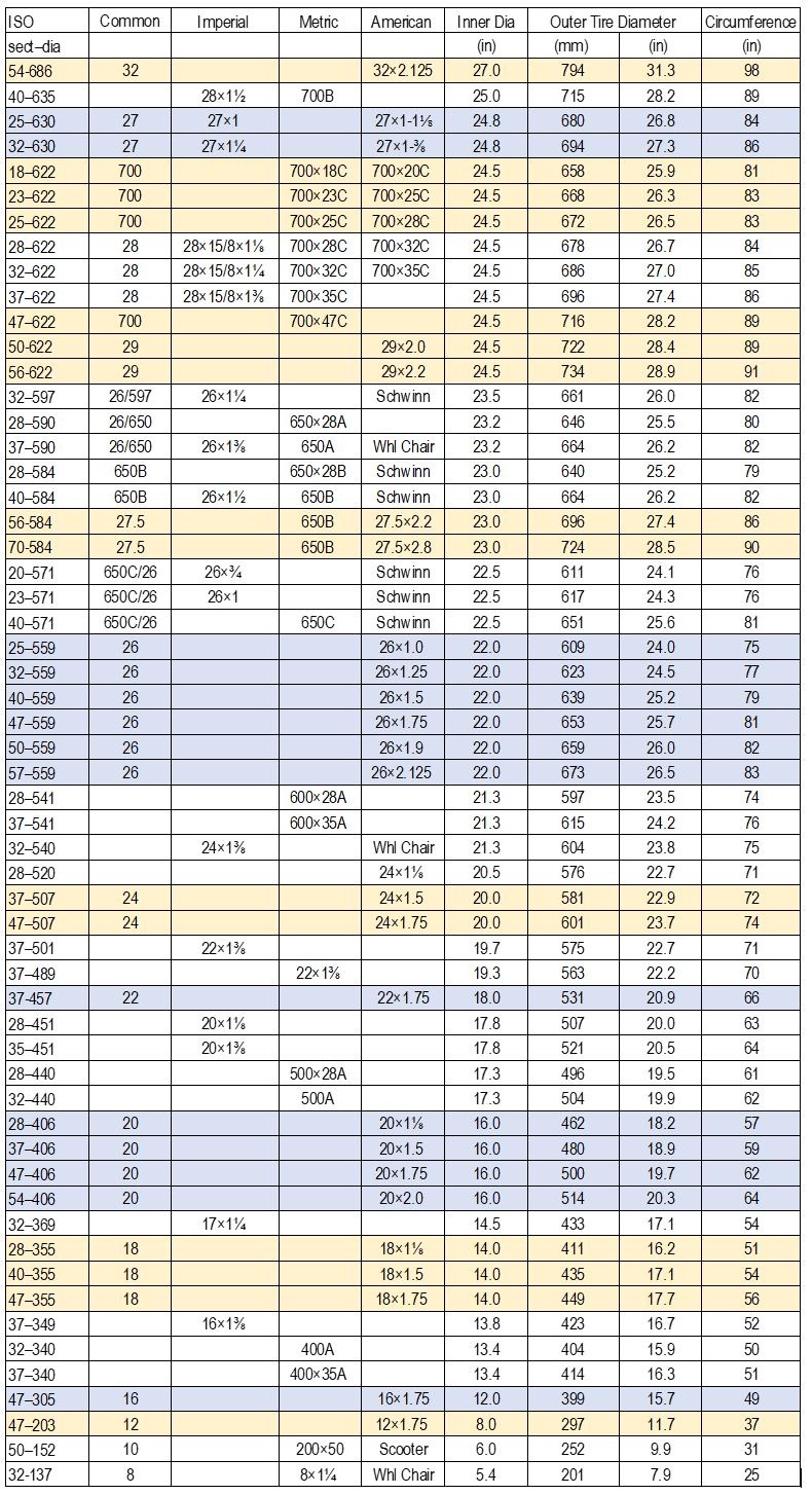 Bike Tire Size Comparison Chart