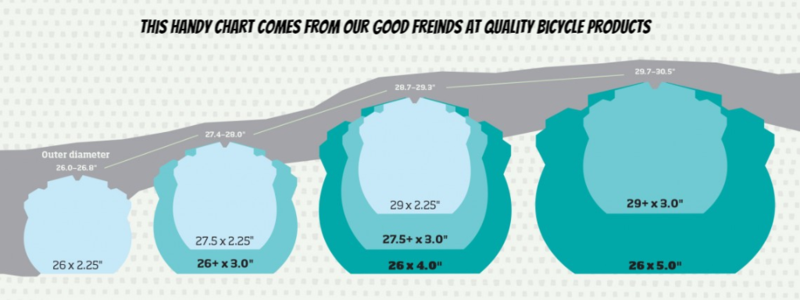 Bike Tire Size Comparison Chart