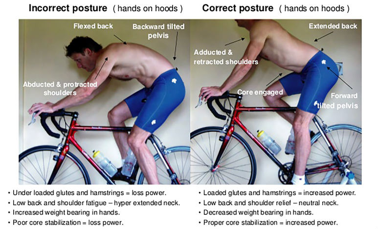 Your primary Rider Scan™ captures all essential contact points to drive your GURU fit