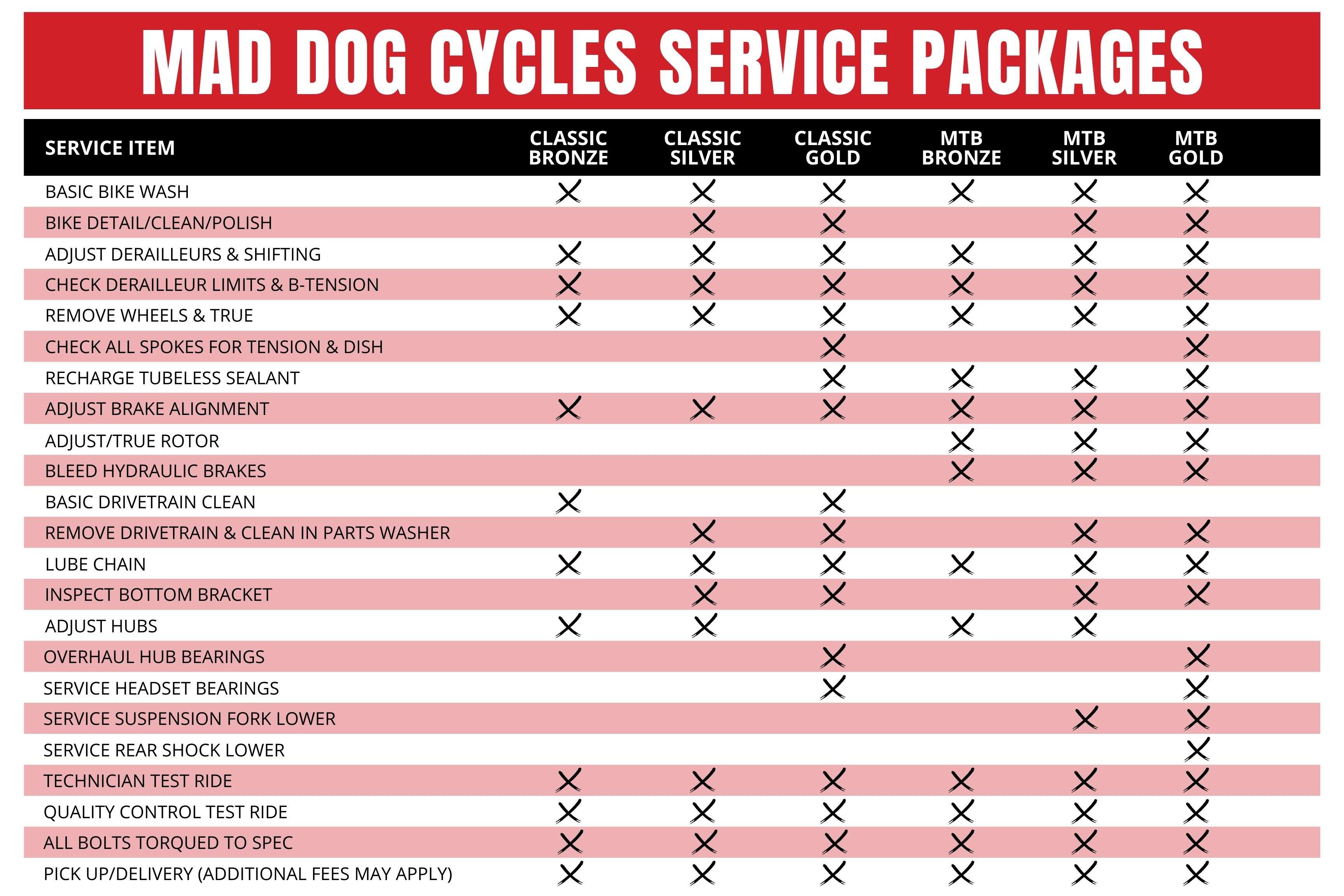 Mad Dog Cycles Service Packages