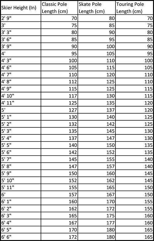 Nordic Ski Pole Size Chart