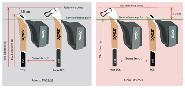 Swix Quantum Q1 Pole - New Moon Ski & Bike | Hayward, WI