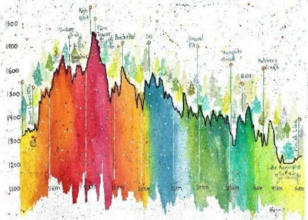 Art by Amy Birkie Elevation Watercolor Print