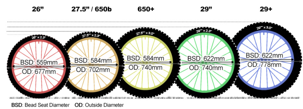 Mountain Bike Tire Sizes 101 Image of 5 different sized tires for mountain bikes
