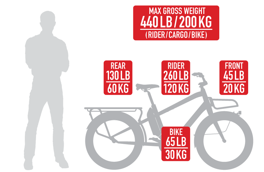 Benno Bikes Boost E - maximum weight capacity: rider + cargo + bike = 440 lb. and suggested distribution chart