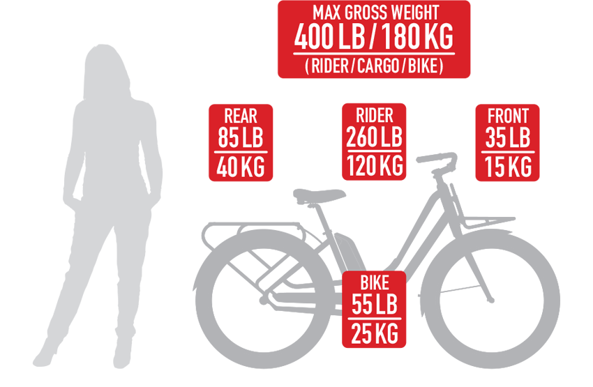 Benno Bikes EJoy 10D Performance - suggested load distribution chart. Max. gross weight: rider + cargo + bike = 400 pounds.