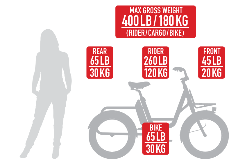 Benno Bikes RemiDemi - 400 pound max. weight (rider+cargo+bike) and load distribution chart