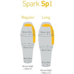 Sea to Summit Spark I - Ultralight +5C