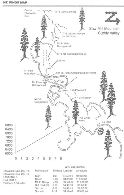 Mt. Pinos Map