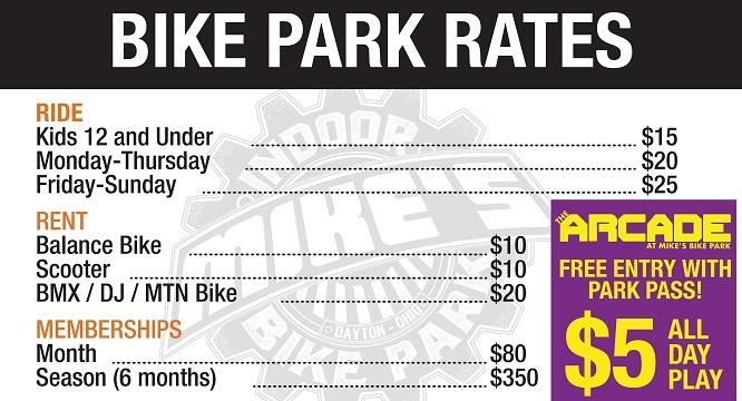 Bike Park Rate chart