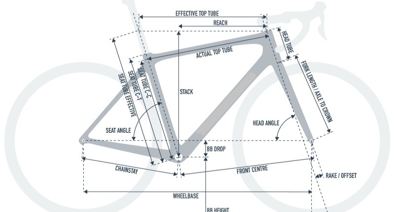 guru fit bike fitting service