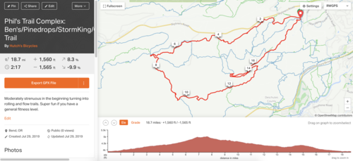 Trail map - Classic Phil’s Ride