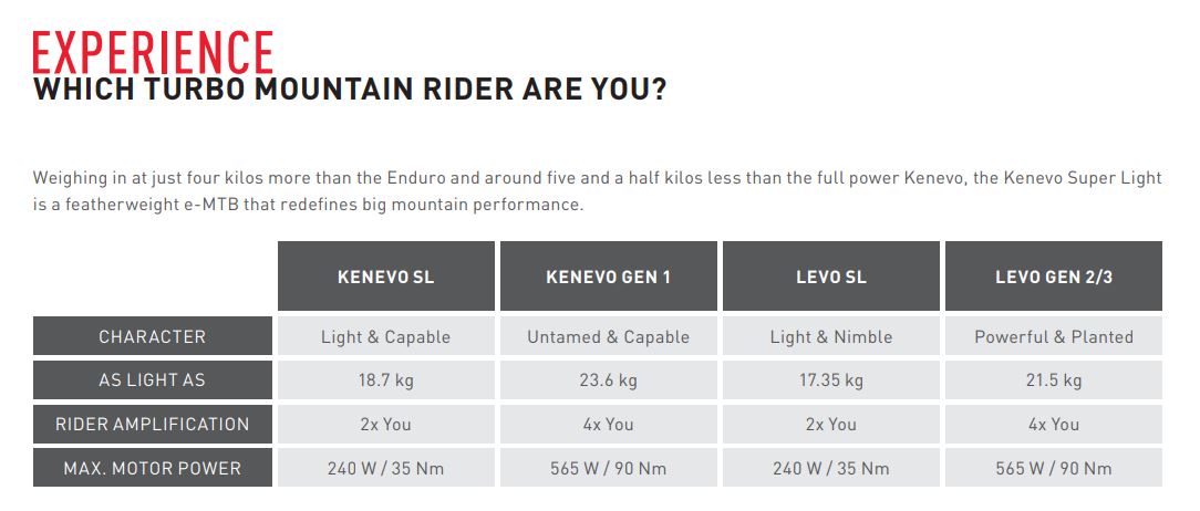 which e mtb rider are you chart