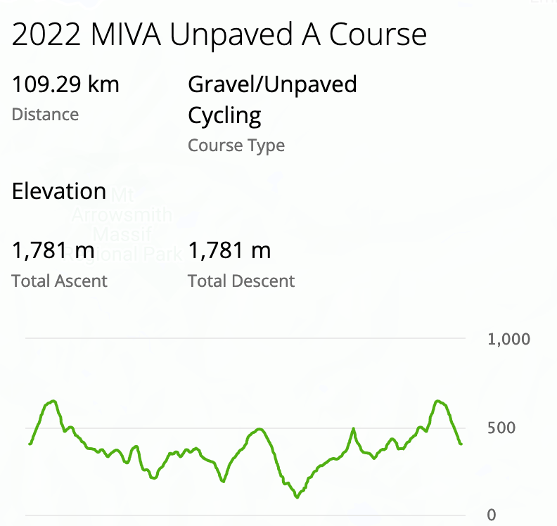 MIVA Unpaved A Course screenshot