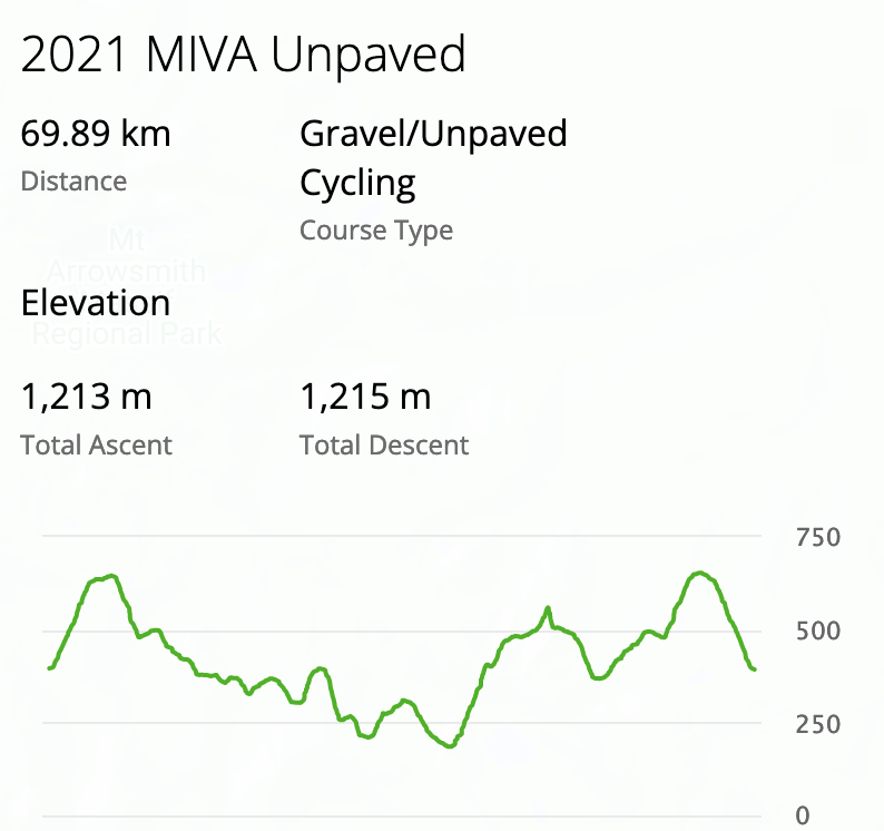 2021 MIVA Unpaved screenshot